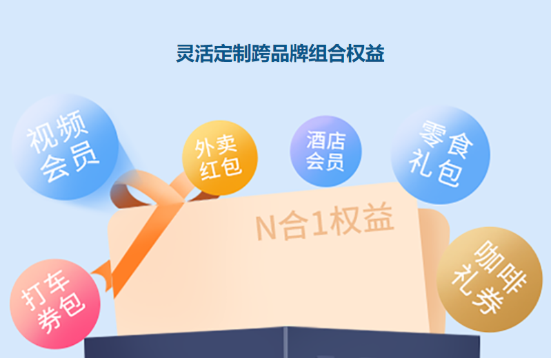 数字权益商品采购与商城系统